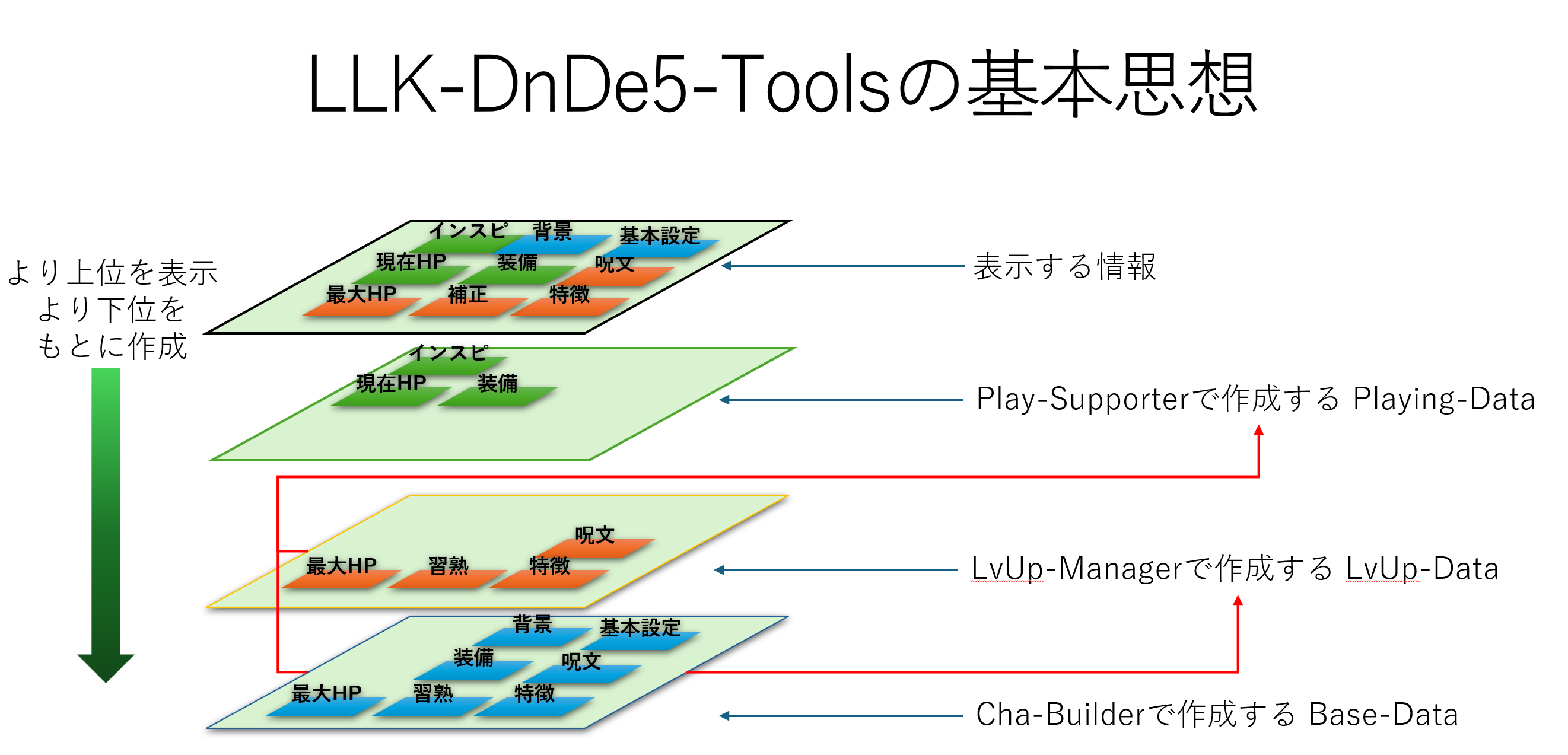 D&De5キャライラスト管理アプリ